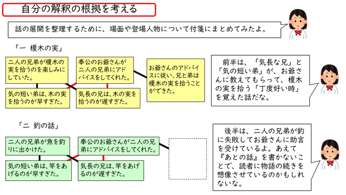 自分の解釈の根拠を考えるについての画像