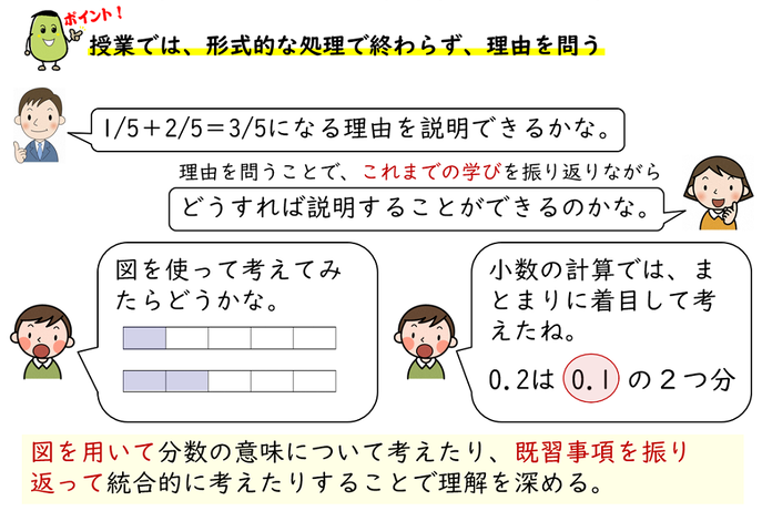 授業場面での授業改善のポイント（授業では形式的な処理で終わらず理由を問う）についての画像