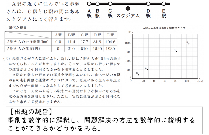 出題された中学校算数の問題・要旨についての画像