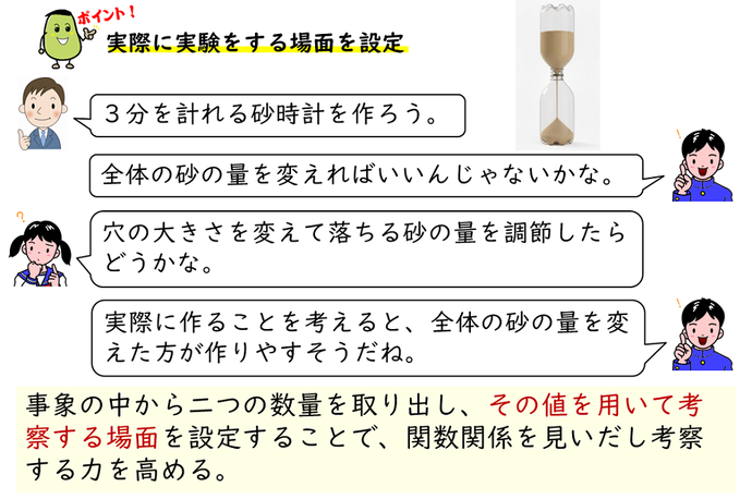 授業場面での授業改善のポイント（実際に実験する場面を設定）についての画像