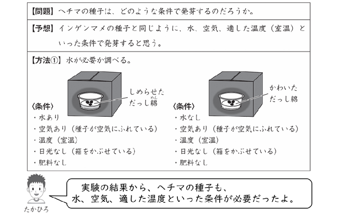 出題された小学校理科の問題・要旨についての画像