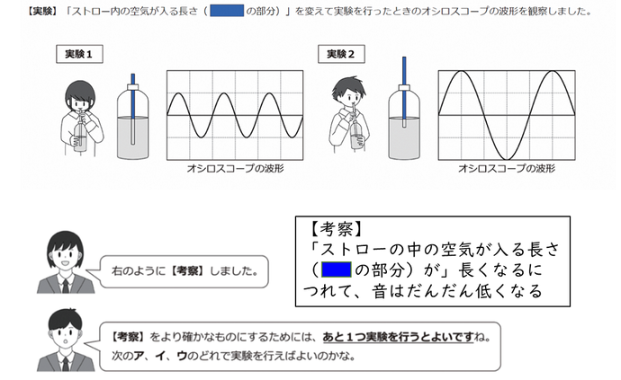 出題された中学校理科の問題・趣旨についての画像