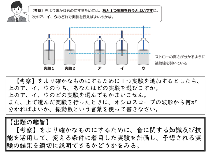 出題された中学校理科の問題及び趣旨についての画像