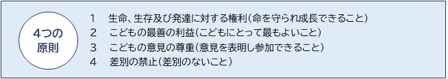 4つの原則