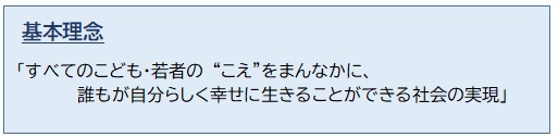 基本理念 すべてのこども、若者のこえをまんなかに、誰もが自分らしく幸せに生きることができる社会の実現