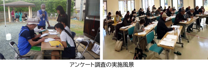 アンケート調査の実施風景