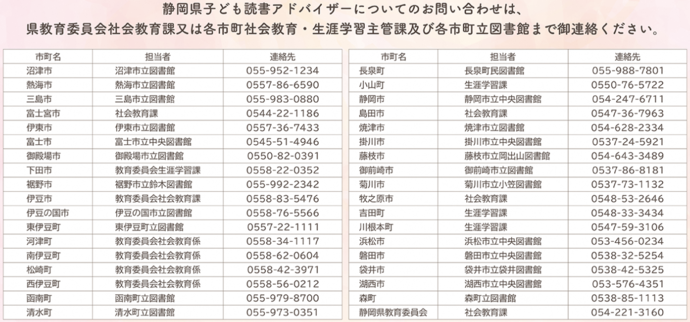 子ども読書アドバイザー問い合わせ先担当課