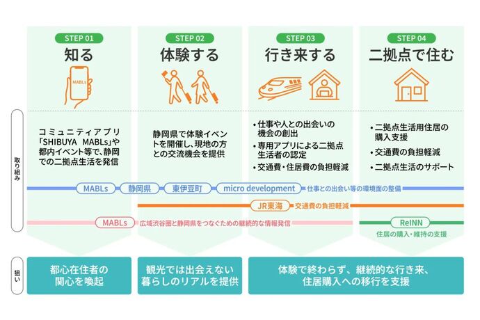 取組スキーム図