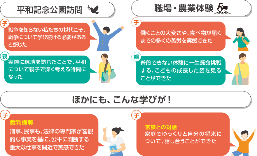 平和記念公園訪問、職場・農業体験、裁判傍聴、家族との対話を通じて得られた、子どもと親の感想をまとめたインフォグラフィック。