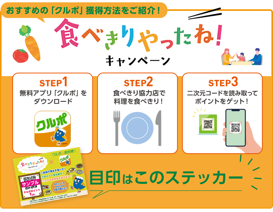 アプリ「クルポ」のポイントが貯まる「食べきりやったね!キャンペーン」の参加手順(1.アプリダウンロード、2.協力店で料理を食べきる、3.QRコード読み取り)と、店頭の目印となるステッカーを紹介した案内図解。