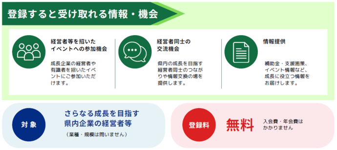 静岡Growth100ネットワークの説明