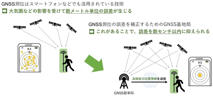 GNSS基準局の概要