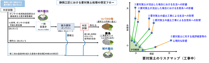 リスク管理フロー