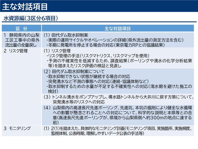 主な対話項目(水資源編)の進捗状況