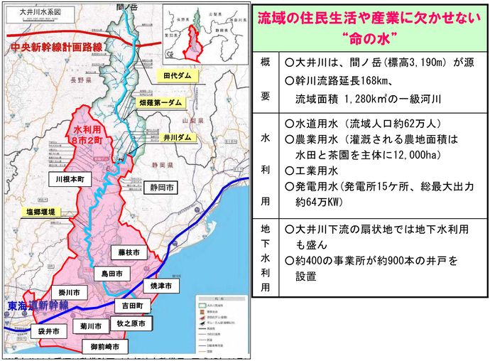 地図:大井川水系図