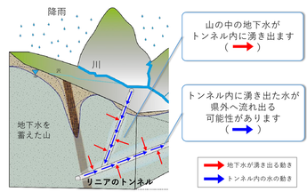 湧水の流れ図