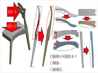 独自技術による木製家具の強度評価