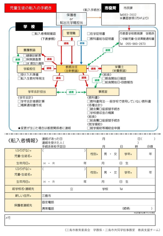 図：転入手続きのプロセスを可視化
