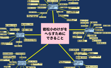 実践NOTE595
