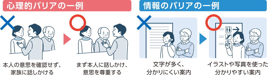 心理的バリアの一例(× 本人の意思を確認せず家族に話しかける → 〇 まず本人に話しかけ意思を尊重する)と、情報のバリアの一例(× 文字が多く分かりにくい案内 → 〇 イラストや写真を使った分かりやすい案内)