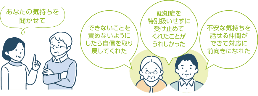 対話と当事者・家族の声の図解。左:「あなたの気持ちを聞かせて」。右:「できないことを責めないようにしたら自信を取り戻してくれた」「認知症を特別扱いせずに受け止めてくれたことがうれしかった」「不安な気持ちを話せる仲間ができて対応に前向きになれた」