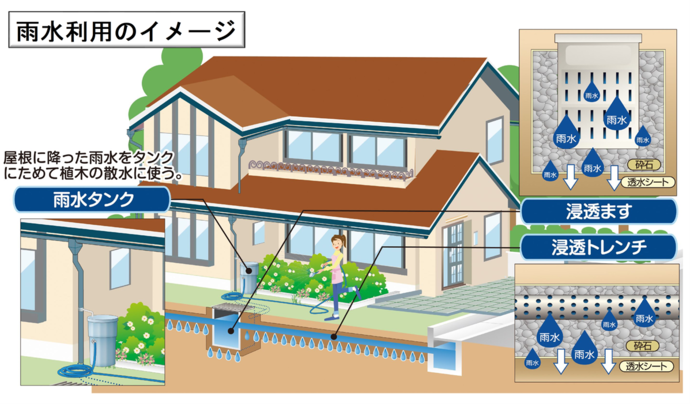 雨水利用のイメージ