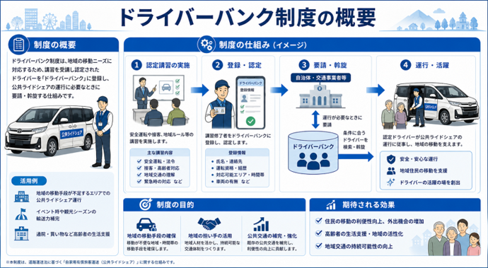 ドライバーバンクの概要資料