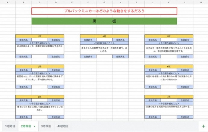 図：探究課題を共有するアクションプラン