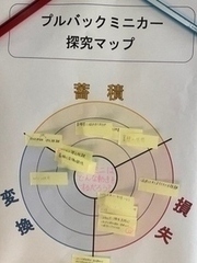 写真：探究マップを活用する様子