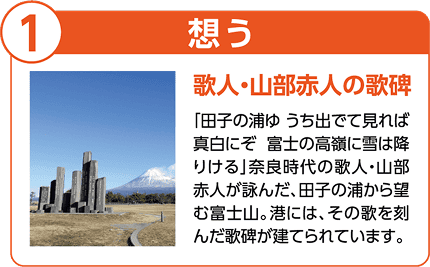 1 想う 歌人・山部赤人の歌碑。「田子の浦ゆ うち出でて見れば 真白にぞ 富士の高嶺に雪は降りける」奈良時代の歌人・山部赤人が詠んだ、田子の浦から望む富士山。港には、その歌を刻んだ歌碑が建てられています。高さの異なる石柱が並ぶ歌碑と、その奥に見える雪をかぶった富士山の写真。
