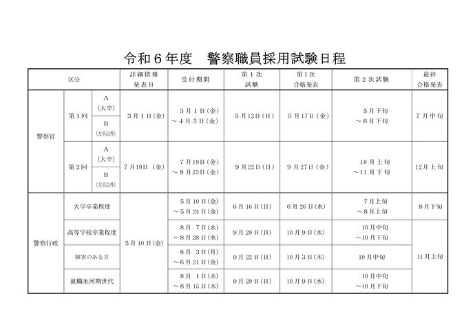 表：令和6年度警察職員採用試験日程