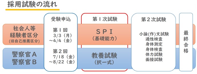 ちらし