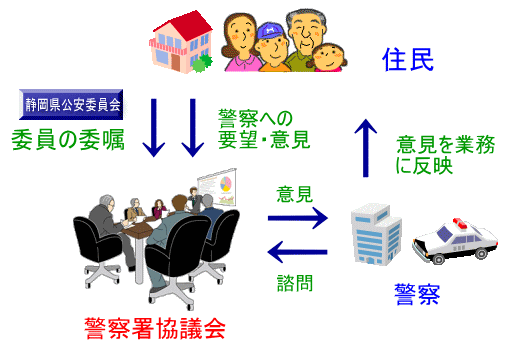 図：関係図