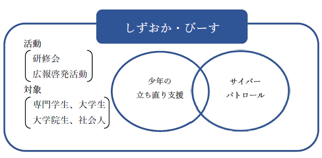 画像：しずおかぴーす活動イメージ