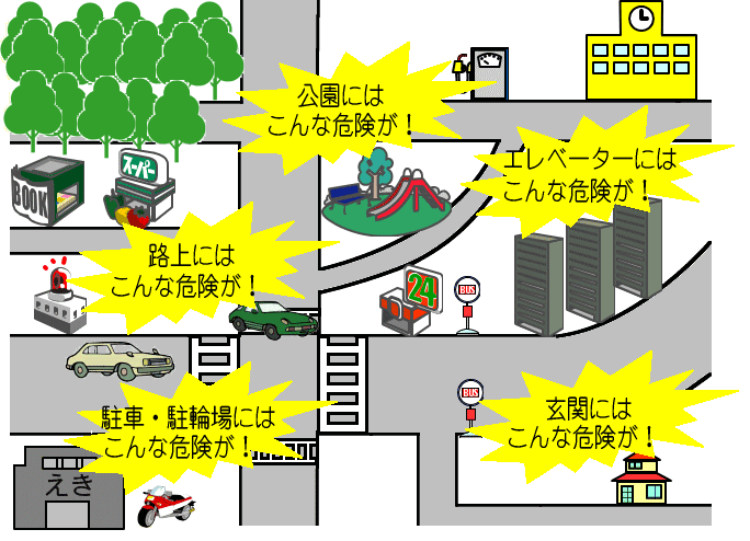 イラスト：身近な危険