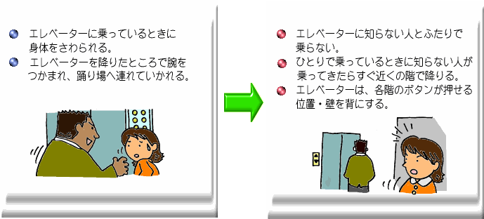 イラスト：知らない人がエレベーター内で子供に襲い掛かろうとしている様子と知らない人がいるので避けている様子