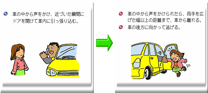 イラスト：知らない人が車から声を掛けている様子と車のドアか車内へ引っ張り込む様子