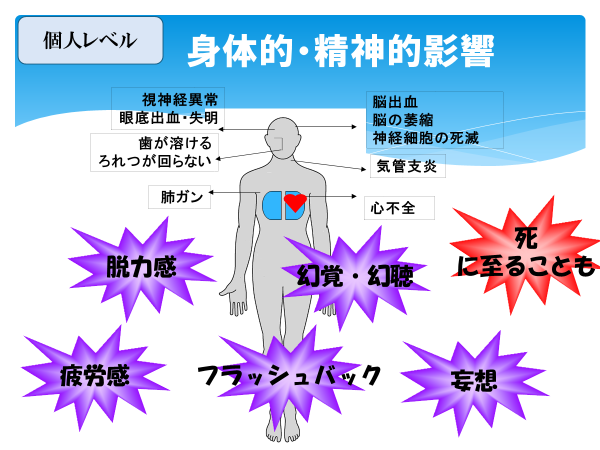 イラスト：身体的・精神的影響