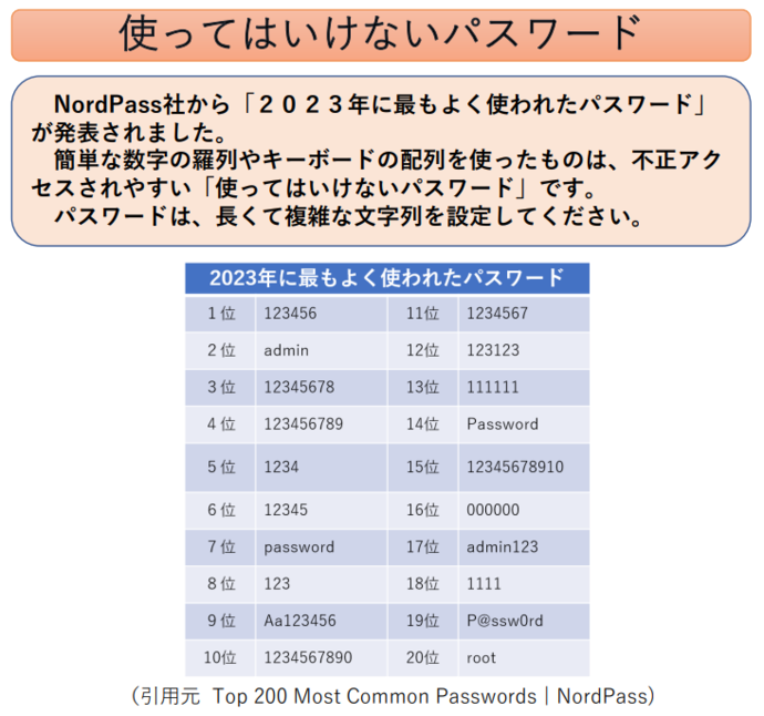 イラスト：使ってはいけないパスワード