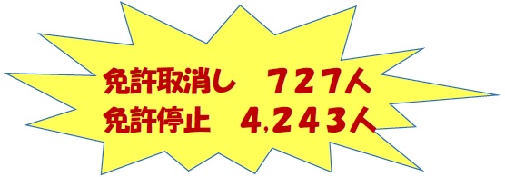 イラスト：R5免許取り消し・停止人数