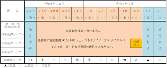 画像：年末年始の免許更新業務