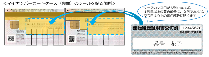 画像：マイナンバーカードケースの裏面に貼付