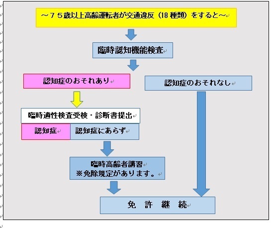 イラスト：高齢者が交通違反をした場合