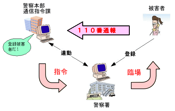 イラスト：システム登録の概要と利点