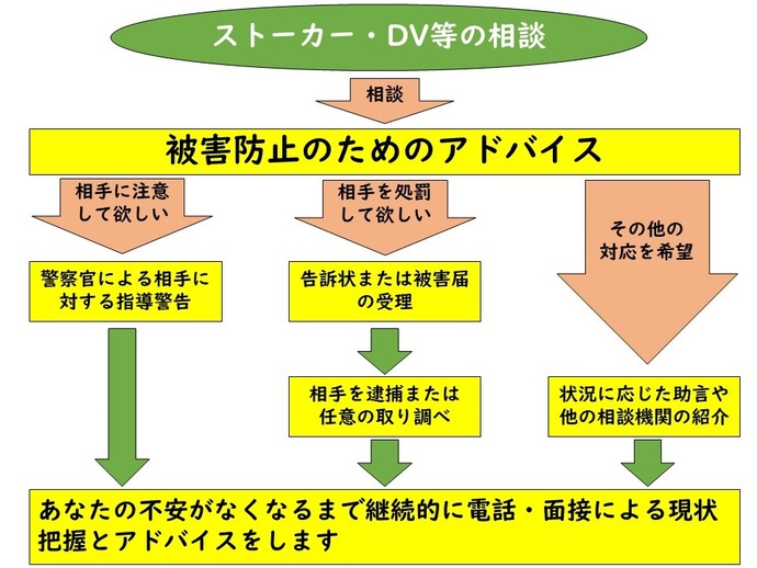 イラスト：相談から対応までの流れ