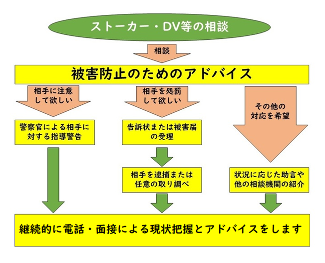 イラスト：相談から対応までの流れ