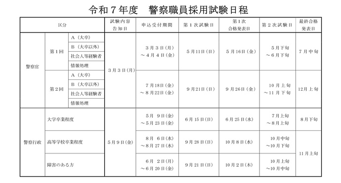 静岡県警察職員採用試験日程