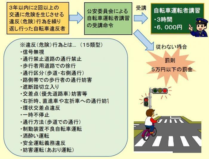 イラスト：自転車運転者講習受講について