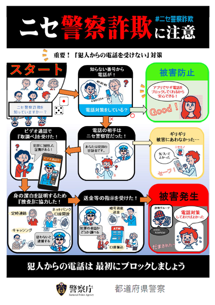チラシ：ニセ警察詐欺に注意「犯人からの電話を受けない」対策