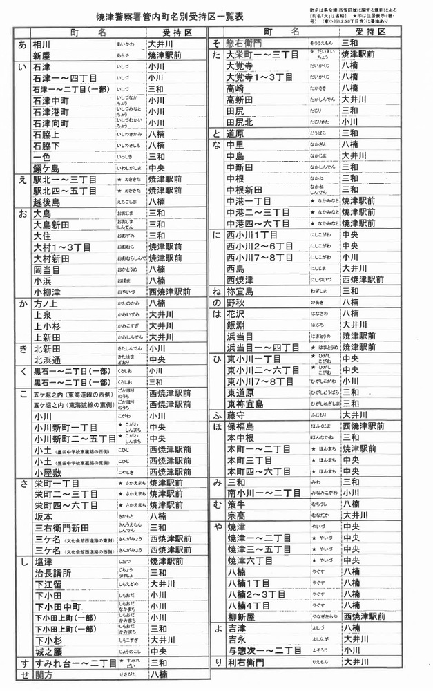 町名管轄一覧